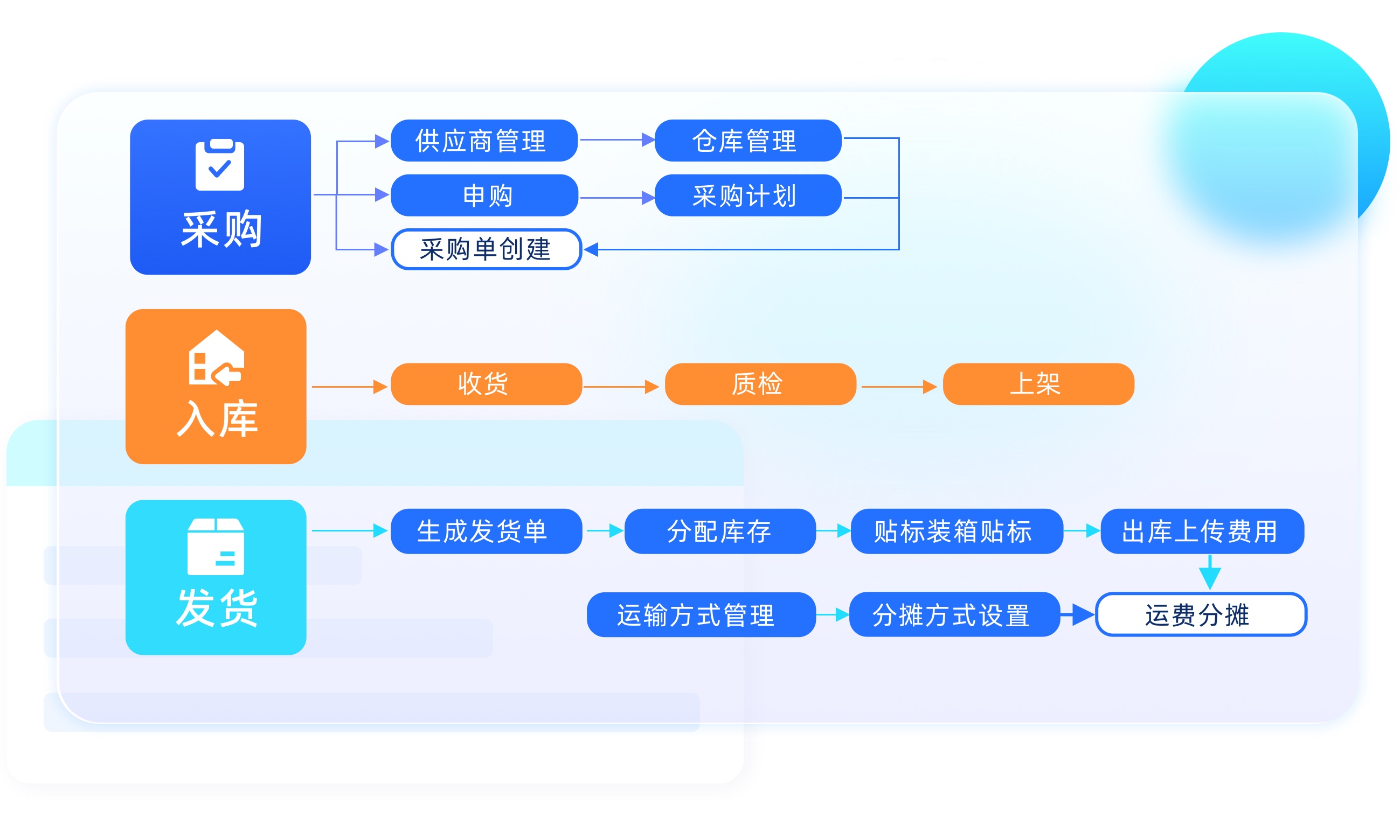 精益供应链管理