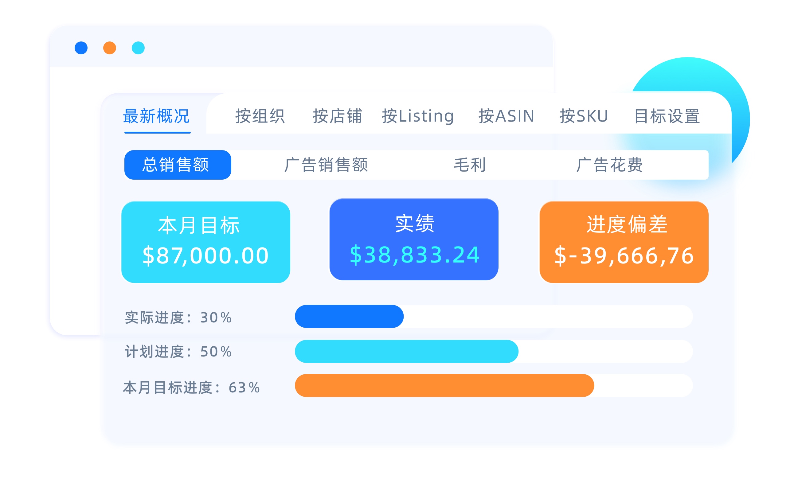 经营指标化管理